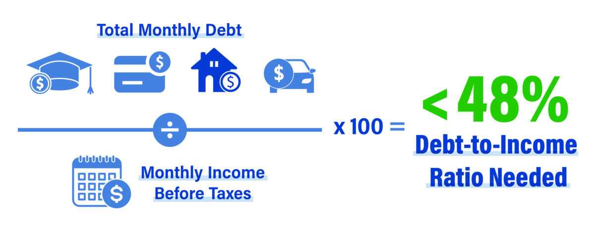 debt to income ratio