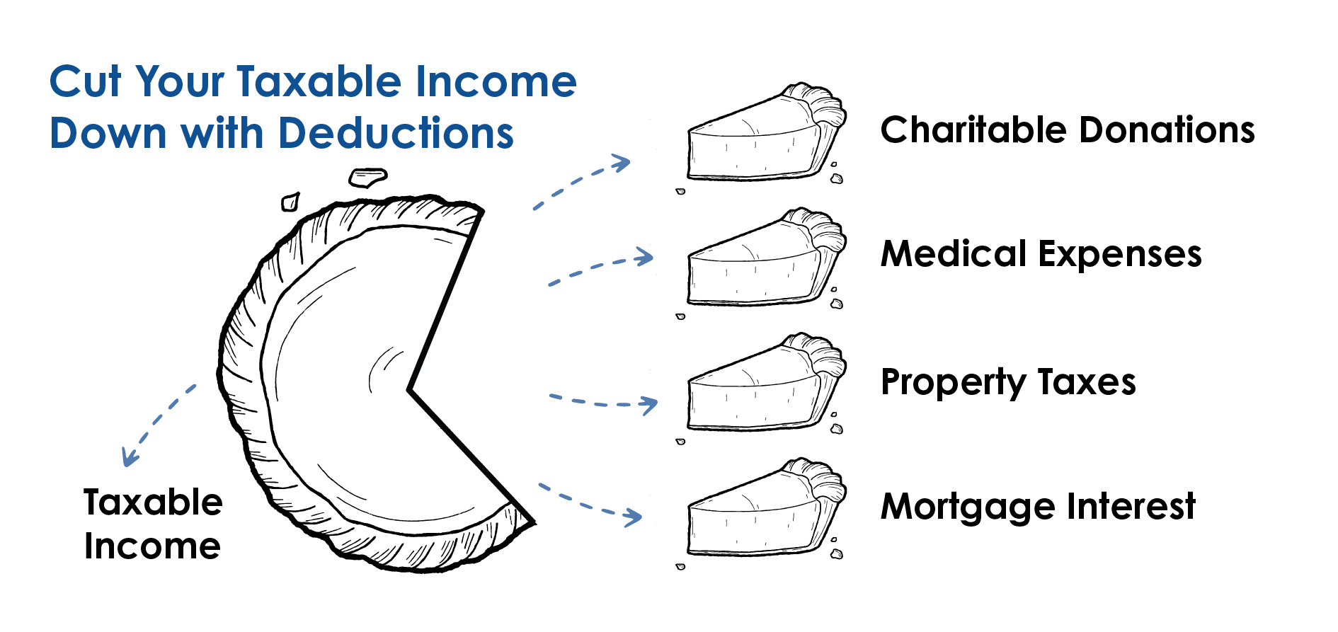 tax deductable items