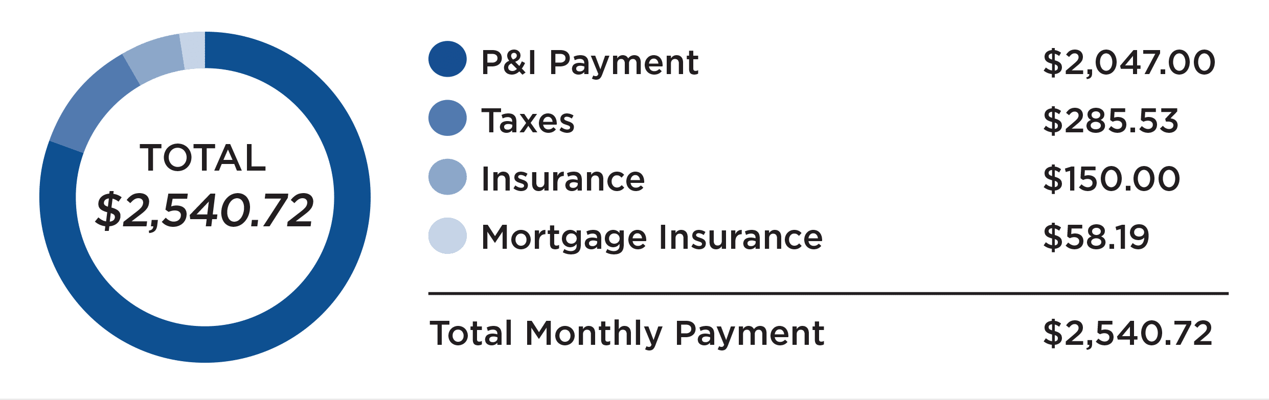 payment breakdown