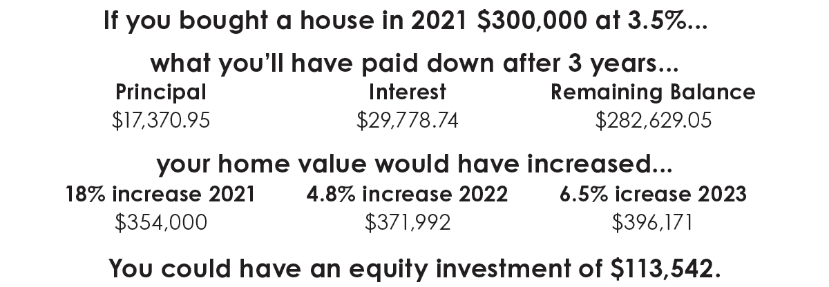 home investment 
