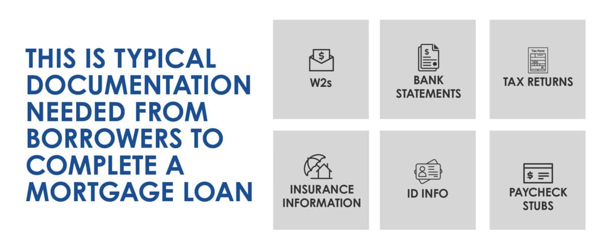 mortgage documents needed to apply