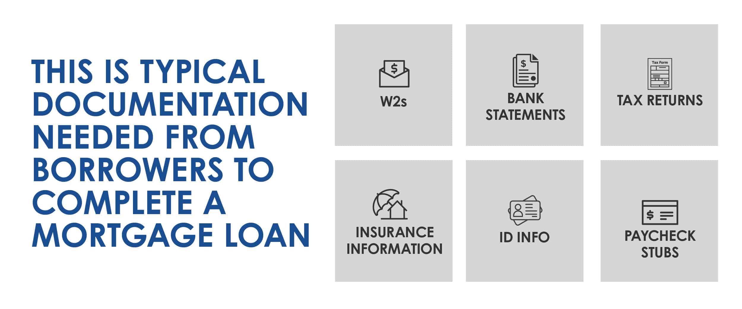 mortgage documents needed to apply