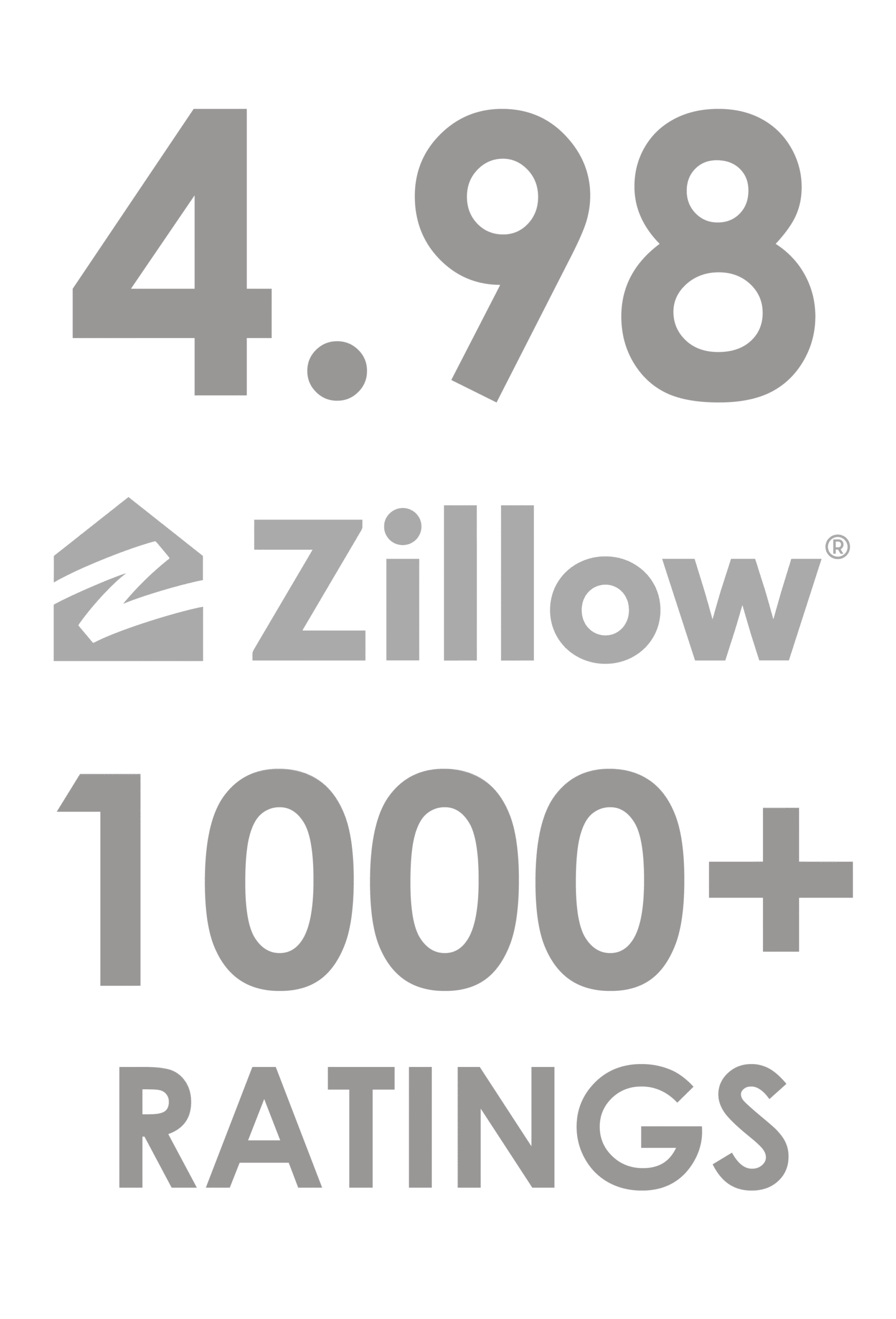 zillow rated