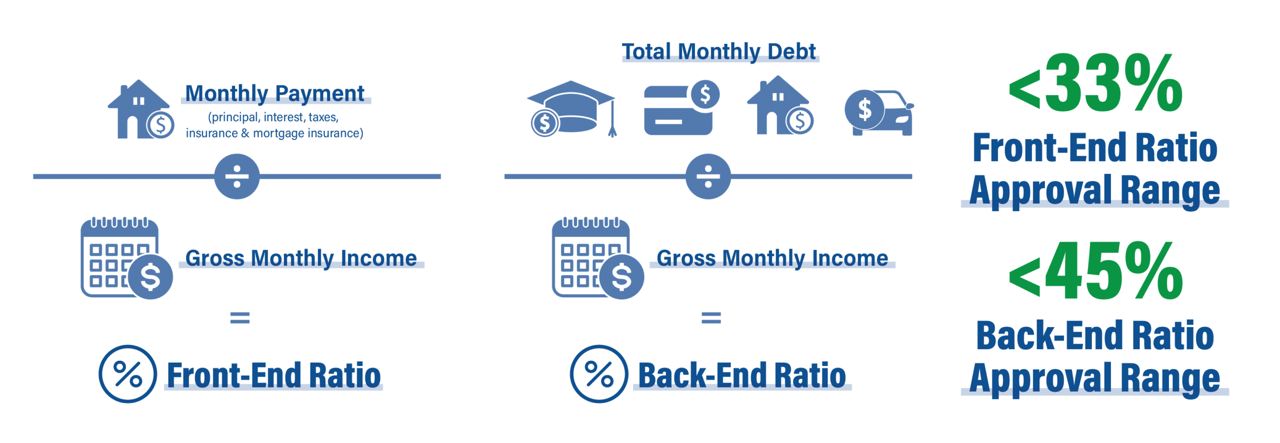 debt ratio explained