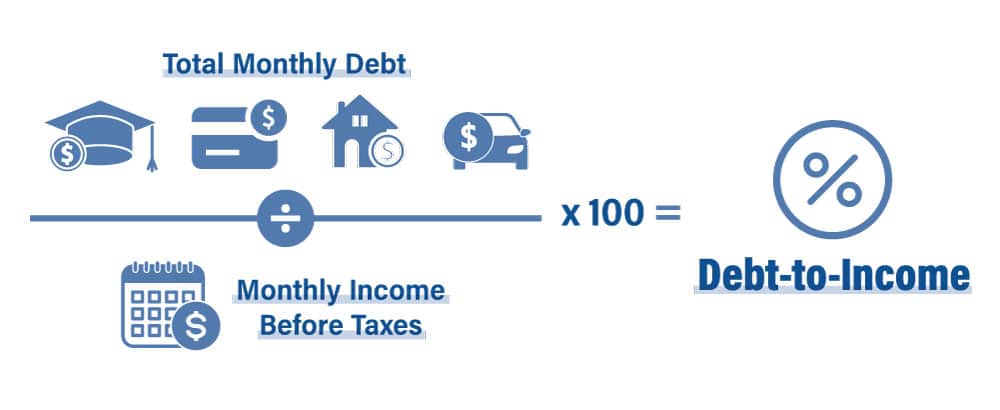 debt to income formula

