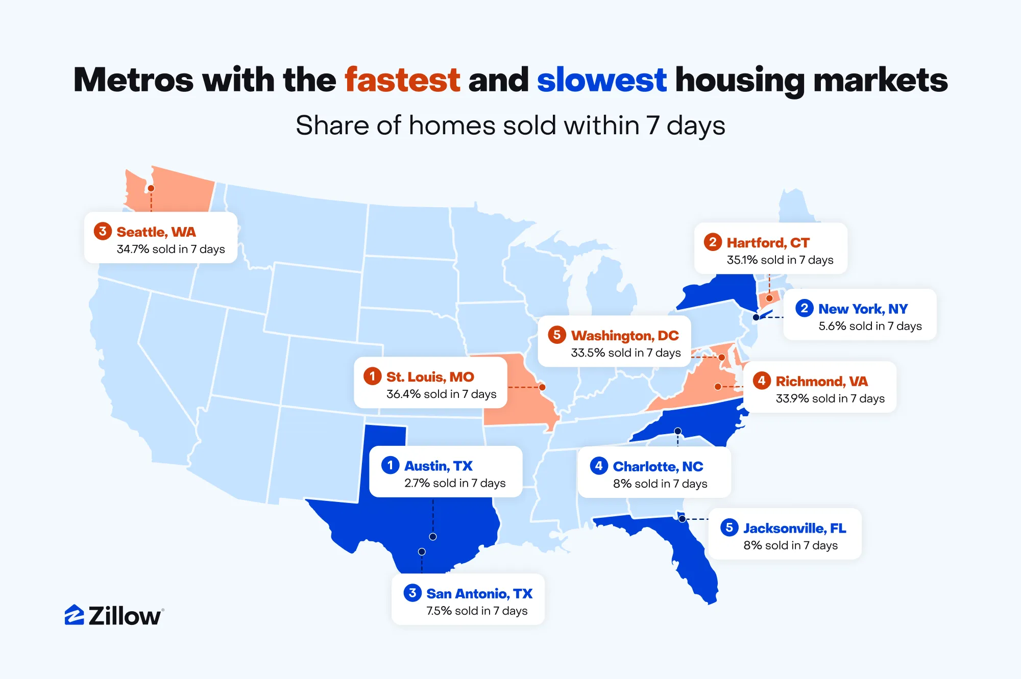 Zillow STL