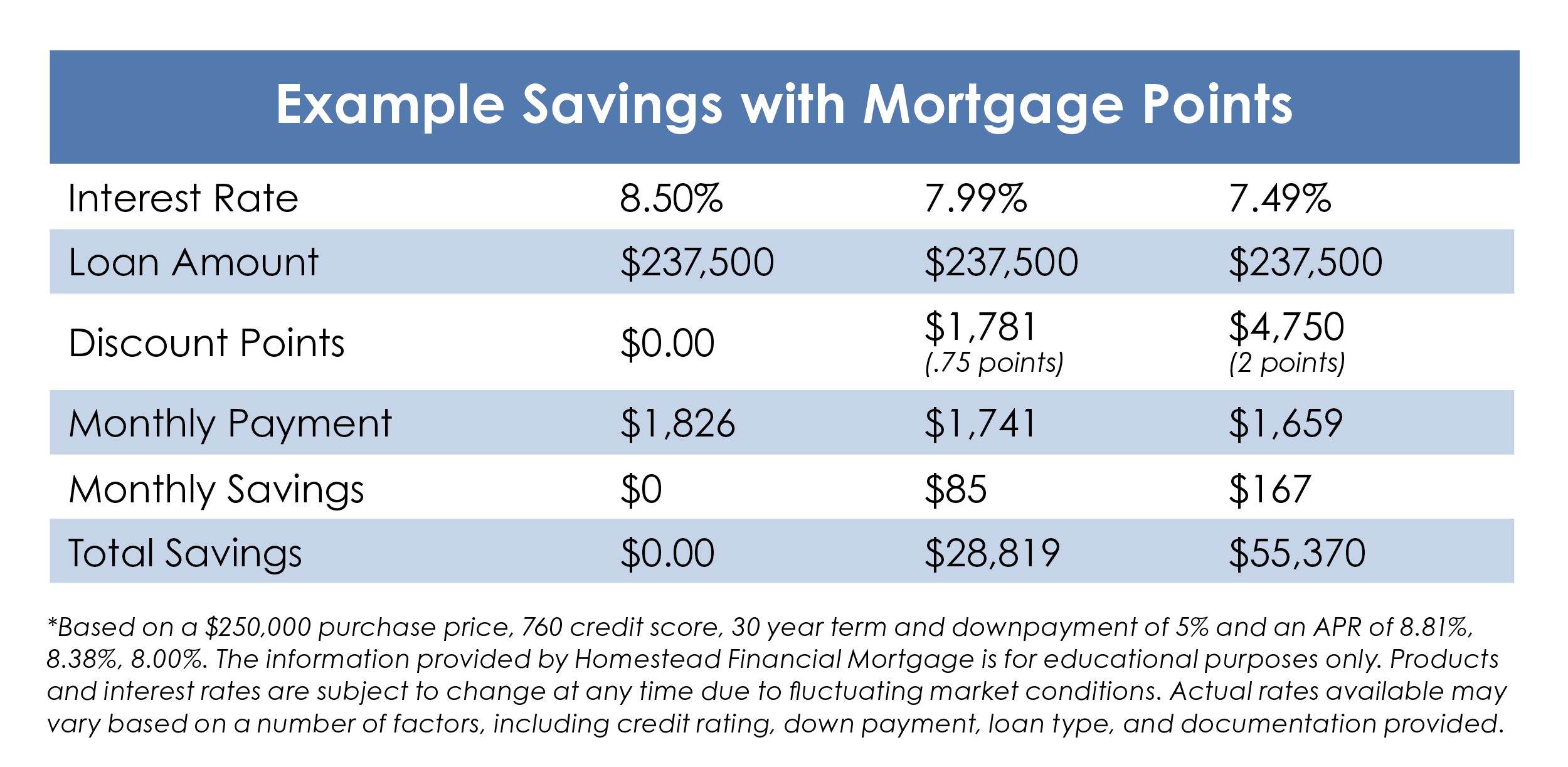 mortgage points